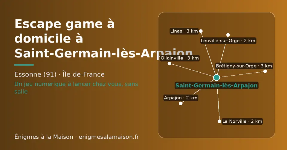 Carte schématique : Saint-Germain-lès-Arpajon et les communes voisines présentées sur ce site (Arpajon, La Norville, Leuville-sur-Orge, Brétigny-sur-Orge, Linas, Ollainville)