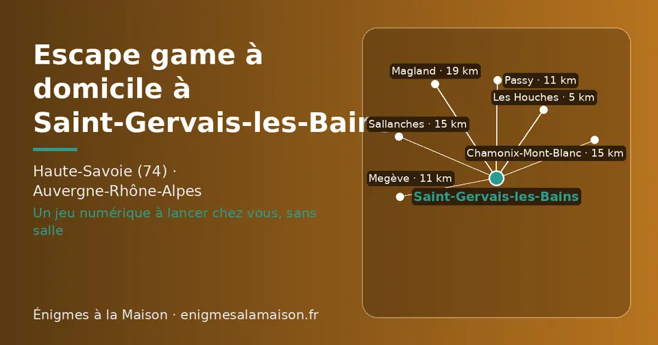 Carte schématique : Saint-Gervais-les-Bains et les communes voisines présentées sur ce site (Les Houches, Megève, Passy, Sallanches, Chamonix-Mont-Blanc, Magland)