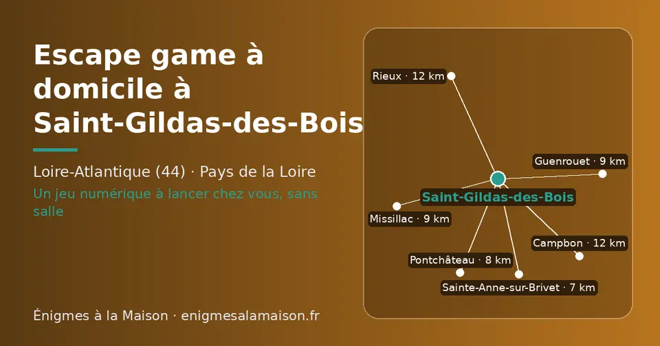 Carte schématique : Saint-Gildas-des-Bois et les communes voisines présentées sur ce site (Sainte-Anne-sur-Brivet, Pontchâteau, Missillac, Guenrouet, Rieux, Campbon)