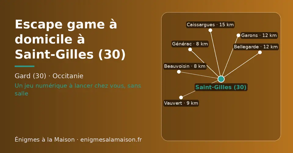 Carte schématique : Saint-Gilles (30) et les communes voisines présentées sur ce site (Générac, Beauvoisin, Vauvert, Bellegarde, Garons, Caissargues)