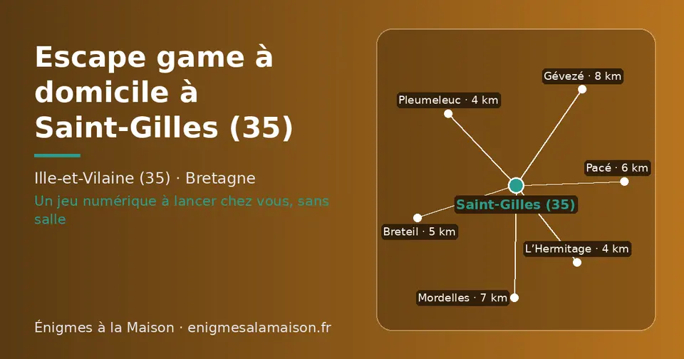 Carte schématique : Saint-Gilles (35) et les communes voisines présentées sur ce site (L’Hermitage, Pleumeleuc, Breteil, Pacé, Mordelles, Gévezé)
