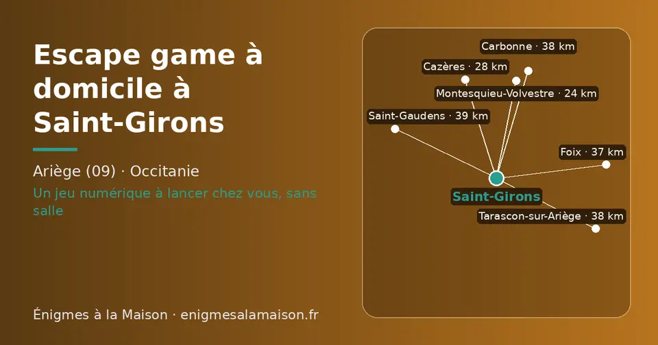 Carte schématique : Saint-Girons et les communes voisines présentées sur ce site (Montesquieu-Volvestre, Cazères, Foix, Carbonne, Tarascon-sur-Ariège, Saint-Gaudens)