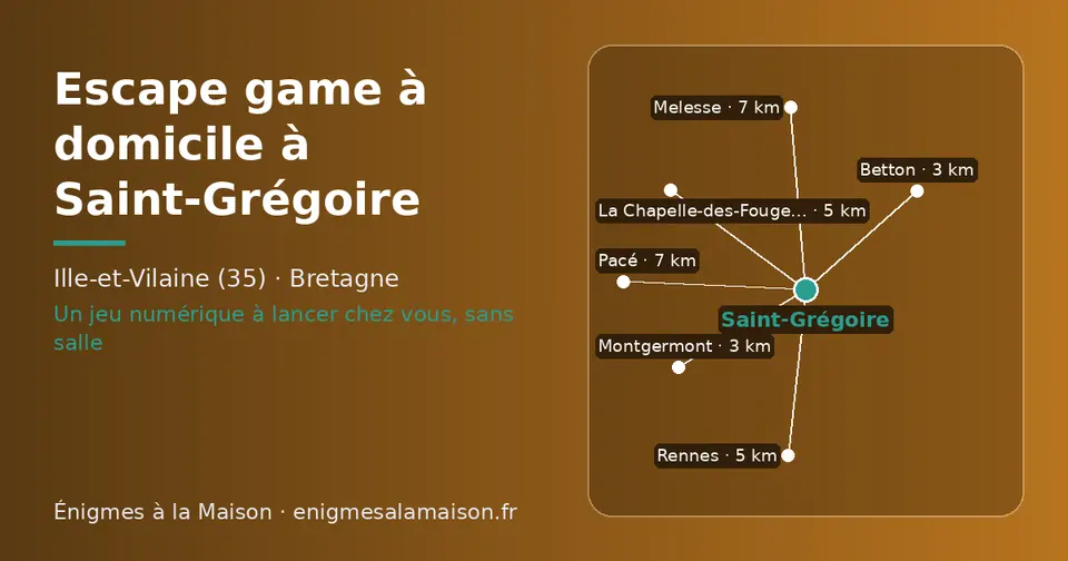 Carte schématique : Saint-Grégoire et les communes voisines présentées sur ce site (Montgermont, Betton, La Chapelle-des-Fougeretz, Rennes, Melesse, Pacé)