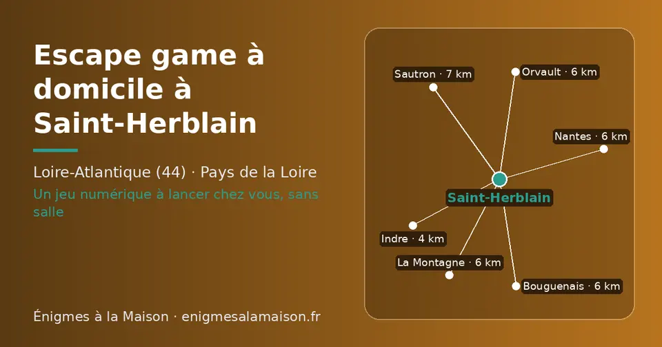 Carte schématique : Saint-Herblain et les communes voisines présentées sur ce site (Indre, Nantes, Orvault, La Montagne, Bouguenais, Sautron)