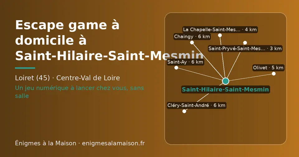 Carte schématique : Saint-Hilaire-Saint-Mesmin et les communes voisines présentées sur ce site (Saint-Pryvé-Saint-Mesmin, La Chapelle-Saint-Mesmin, Olivet, Chaingy, Saint-Ay, Cléry-Saint-André)