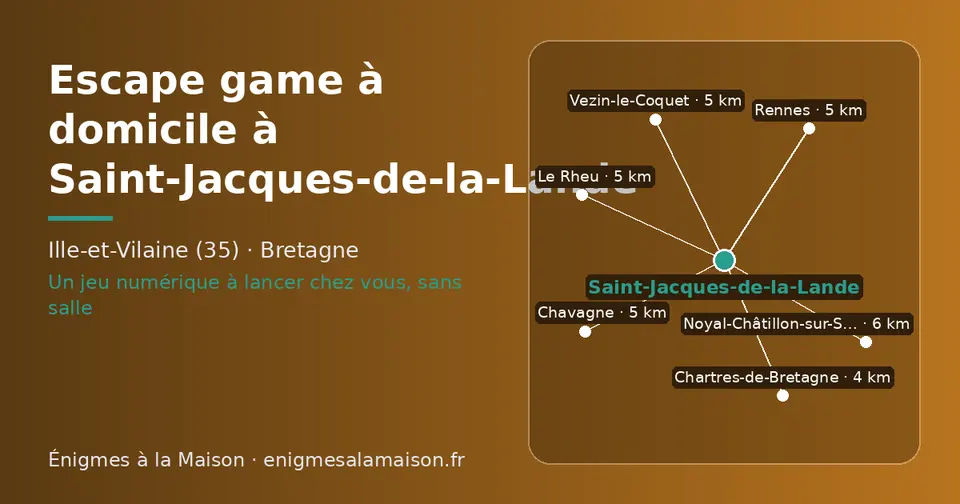 Carte schématique : Saint-Jacques-de-la-Lande et les communes voisines présentées sur ce site (Chartres-de-Bretagne, Vezin-le-Coquet, Rennes, Le Rheu, Chavagne, Noyal-Châtillon-sur-Seiche)