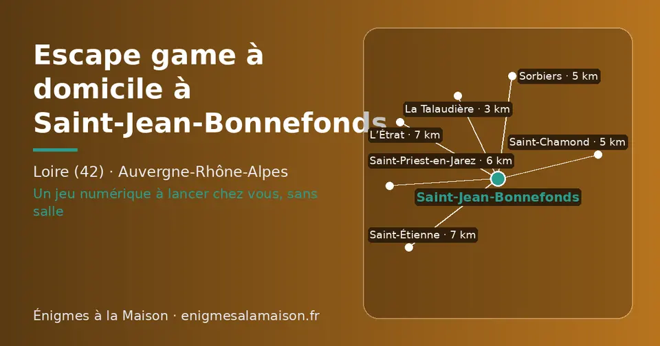 Carte schématique : Saint-Jean-Bonnefonds et les communes voisines présentées sur ce site (La Talaudière, Sorbiers, Saint-Chamond, Saint-Priest-en-Jarez, L’Étrat, Saint-Étienne)