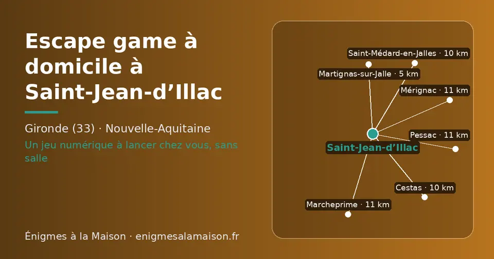 Carte schématique : Saint-Jean-d’Illac et les communes voisines présentées sur ce site (Martignas-sur-Jalle, Cestas, Saint-Médard-en-Jalles, Pessac, Marcheprime, Mérignac)