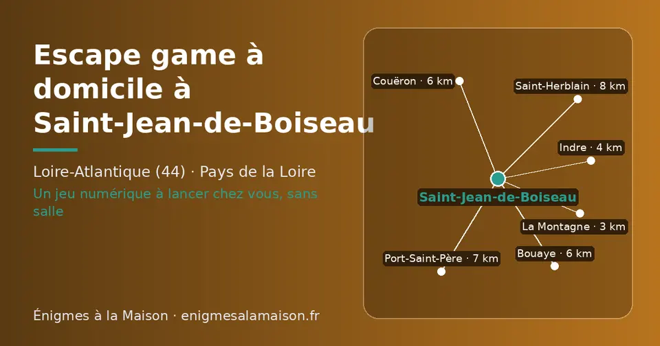 Carte schématique : Saint-Jean-de-Boiseau et les communes voisines présentées sur ce site (La Montagne, Indre, Couëron, Bouaye, Port-Saint-Père, Saint-Herblain)