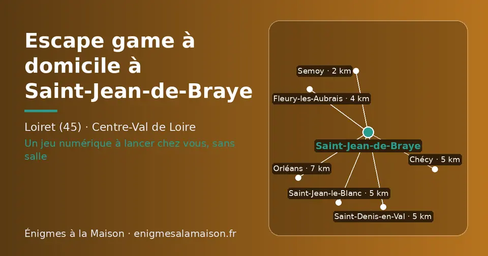 Carte schématique : Saint-Jean-de-Braye et les communes voisines présentées sur ce site (Semoy, Fleury-les-Aubrais, Chécy, Saint-Denis-en-Val, Saint-Jean-le-Blanc, Orléans)