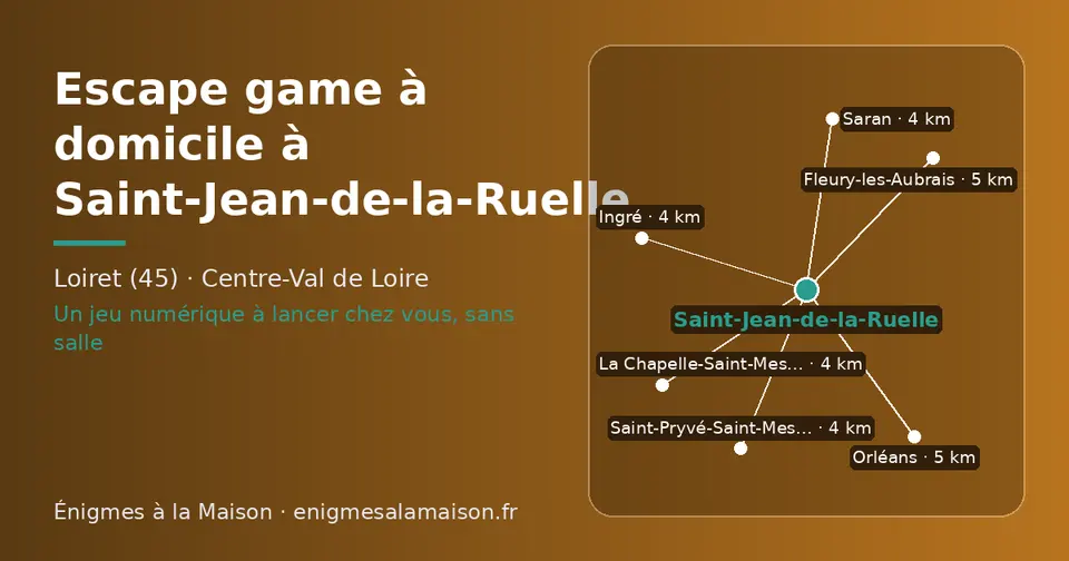 Carte schématique : Saint-Jean-de-la-Ruelle et les communes voisines présentées sur ce site (Saint-Pryvé-Saint-Mesmin, La Chapelle-Saint-Mesmin, Saran, Ingré, Orléans, Fleury-les-Aubrais)