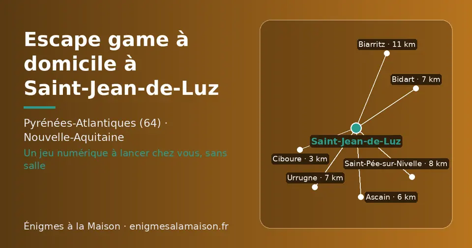 Carte schématique : Saint-Jean-de-Luz et les communes voisines présentées sur ce site (Ciboure, Ascain, Bidart, Urrugne, Saint-Pée-sur-Nivelle, Biarritz)