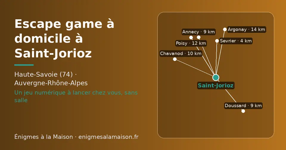 Carte schématique : Saint-Jorioz et les communes voisines présentées sur ce site (Sevrier, Doussard, Annecy, Chavanod, Poisy, Argonay)