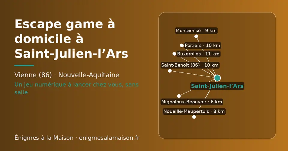Carte schématique : Saint-Julien-l’Ars et les communes voisines présentées sur ce site (Mignaloux-Beauvoir, Nouaillé-Maupertuis, Montamisé, Poitiers, Saint-Benoît (86), Buxerolles)