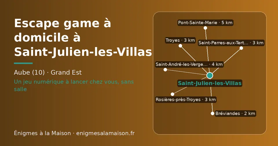 Carte schématique : Saint-Julien-les-Villas et les communes voisines présentées sur ce site (Bréviandes, Troyes, Rosières-près-Troyes, Saint-Parres-aux-Tertres, Saint-André-les-Vergers, Pont-Sainte-Marie)