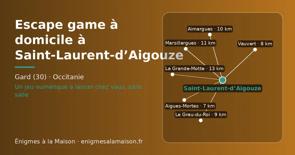 Carte schématique : Saint-Laurent-d’Aigouze et les communes voisines présentées sur ce site (Aigues-Mortes, Vauvert, Le Grau-du-Roi, Aimargues, Marsillargues, La Grande-Motte)