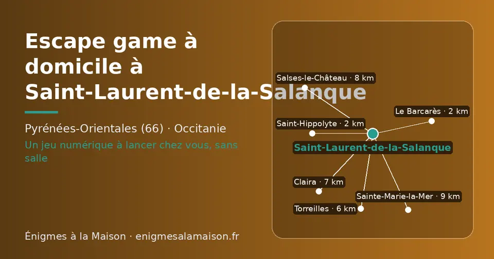 Carte schématique : Saint-Laurent-de-la-Salanque et les communes voisines présentées sur ce site (Saint-Hippolyte, Le Barcarès, Torreilles, Claira, Salses-le-Château, Sainte-Marie-la-Mer)