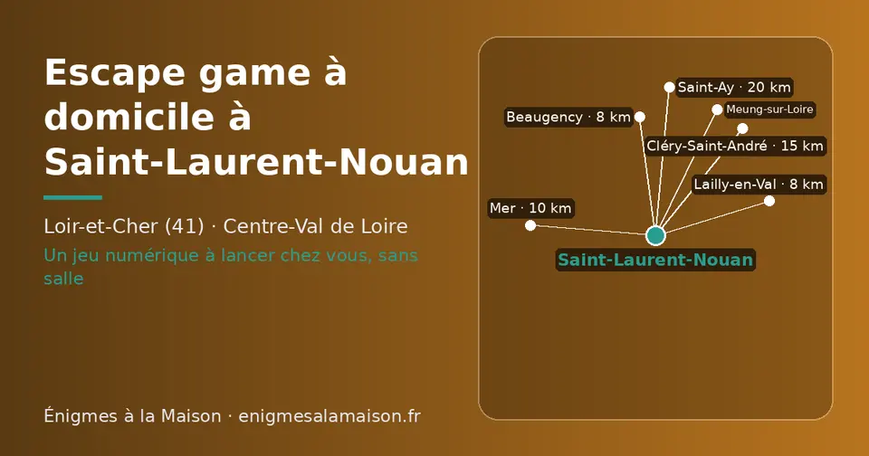 Carte schématique : Saint-Laurent-Nouan et les communes voisines présentées sur ce site (Lailly-en-Val, Beaugency, Mer, Cléry-Saint-André, Meung-sur-Loire, Saint-Ay)