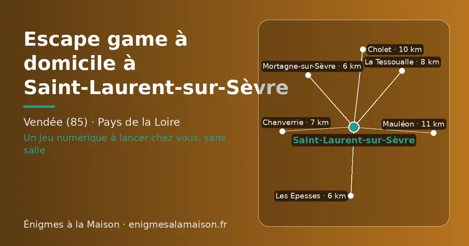 Carte schématique : Saint-Laurent-sur-Sèvre et les communes voisines présentées sur ce site (Mortagne-sur-Sèvre, Les Epesses, Chanverrie, La Tessoualle, Cholet, Mauléon)