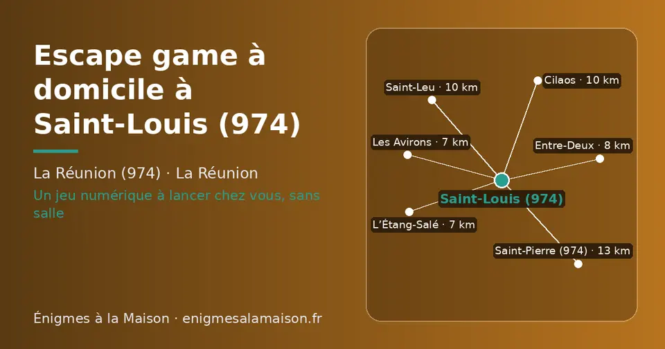 Carte schématique : Saint-Louis (974) et les communes voisines présentées sur ce site (Les Avirons, L’Étang-Salé, Entre-Deux, Saint-Leu, Cilaos, Saint-Pierre (974))