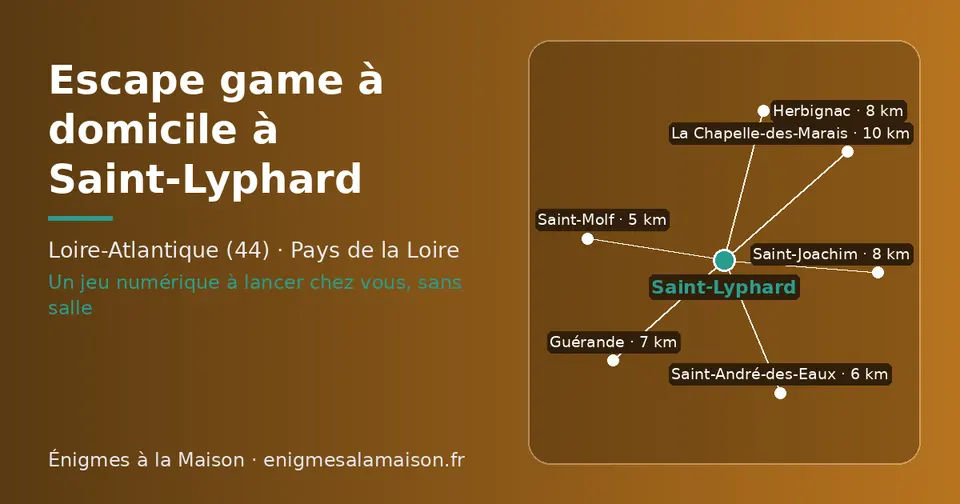 Carte schématique : Saint-Lyphard et les communes voisines présentées sur ce site (Saint-Molf, Saint-André-des-Eaux, Guérande, Saint-Joachim, Herbignac, La Chapelle-des-Marais)