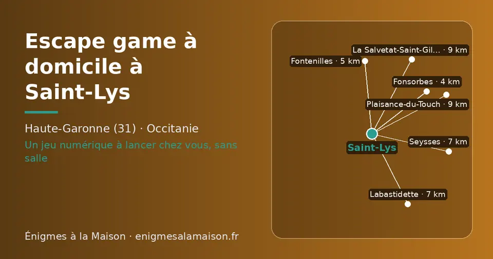 Carte schématique : Saint-Lys et les communes voisines présentées sur ce site (Fonsorbes, Fontenilles, Seysses, Labastidette, Plaisance-du-Touch, La Salvetat-Saint-Gilles)