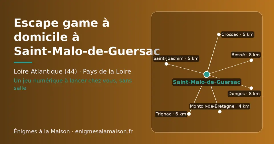 Carte schématique : Saint-Malo-de-Guersac et les communes voisines présentées sur ce site (Montoir-de-Bretagne, Crossac, Saint-Joachim, Trignac, Donges, Besné)