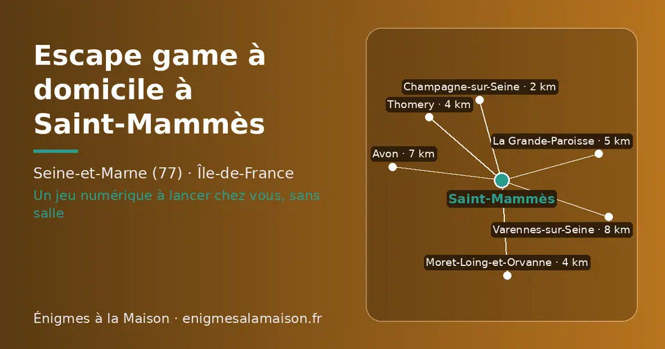 Carte schématique : Saint-Mammès et les communes voisines présentées sur ce site (Champagne-sur-Seine, Moret-Loing-et-Orvanne, Thomery, La Grande-Paroisse, Avon, Varennes-sur-Seine)