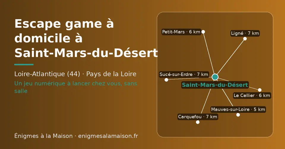 Carte schématique : Saint-Mars-du-Désert et les communes voisines présentées sur ce site (Mauves-sur-Loire, Petit-Mars, Le Cellier, Sucé-sur-Erdre, Carquefou, Ligné)