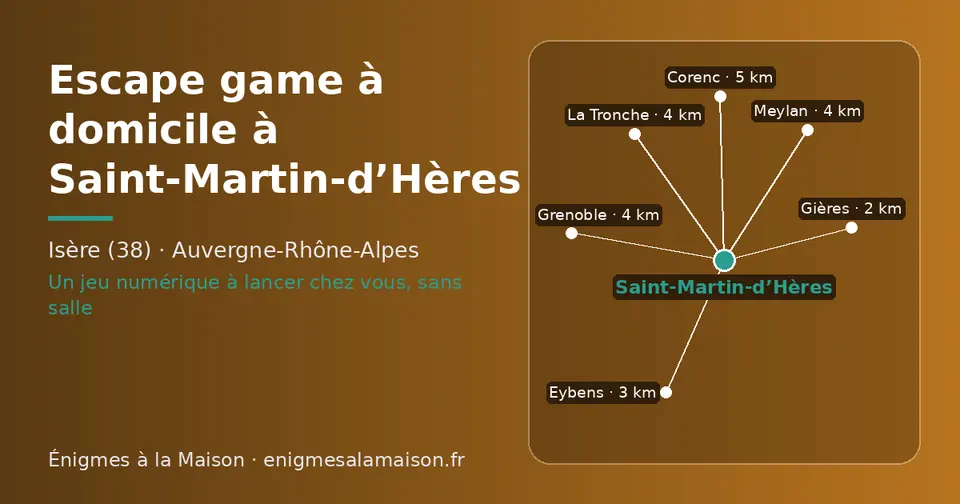 Carte schématique : Saint-Martin-d’Hères et les communes voisines présentées sur ce site (Gières, Eybens, Grenoble, La Tronche, Meylan, Corenc)