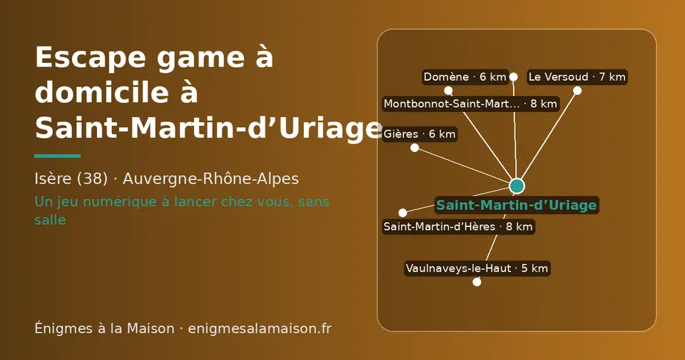 Carte schématique : Saint-Martin-d’Uriage et les communes voisines présentées sur ce site (Vaulnaveys-le-Haut, Domène, Gières, Le Versoud, Saint-Martin-d’Hères, Montbonnot-Saint-Martin)