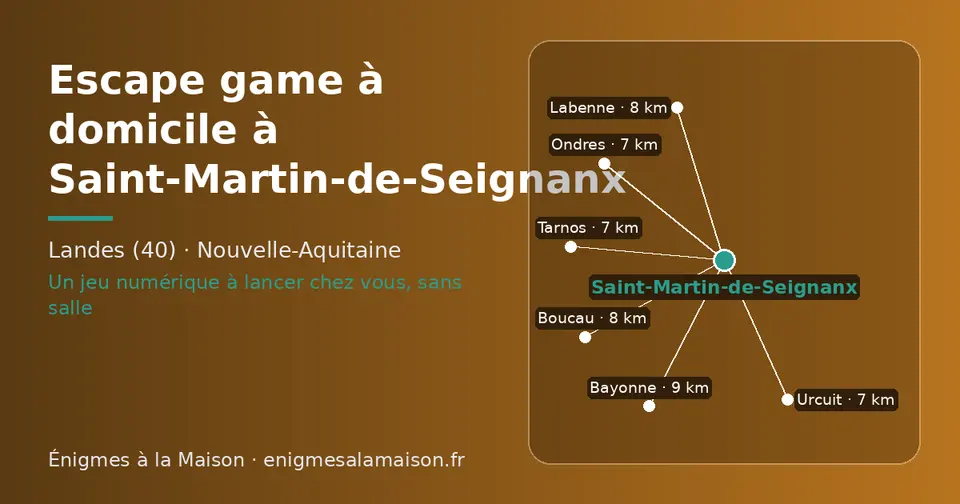 Carte schématique : Saint-Martin-de-Seignanx et les communes voisines présentées sur ce site (Ondres, Urcuit, Tarnos, Labenne, Boucau, Bayonne)