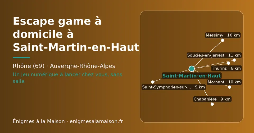 Carte schématique : Saint-Martin-en-Haut et les communes voisines présentées sur ce site (Thurins, Saint-Symphorien-sur-Coise, Chabanière, Messimy, Mornant, Soucieu-en-Jarrest)