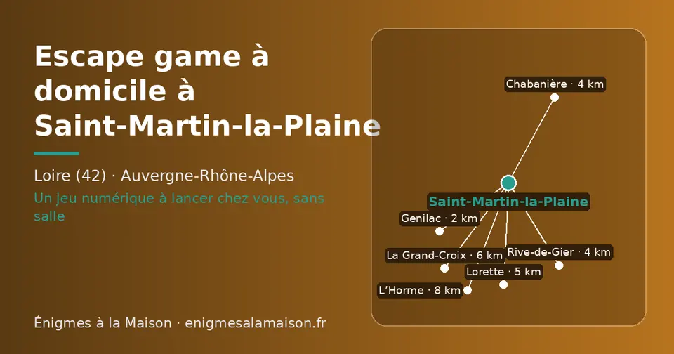 Carte schématique : Saint-Martin-la-Plaine et les communes voisines présentées sur ce site (Genilac, Rive-de-Gier, Chabanière, Lorette, La Grand-Croix, L’Horme)