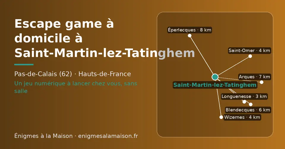 Carte schématique : Saint-Martin-lez-Tatinghem et les communes voisines présentées sur ce site (Longuenesse, Saint-Omer, Wizernes, Blendecques, Arques, Éperlecques)