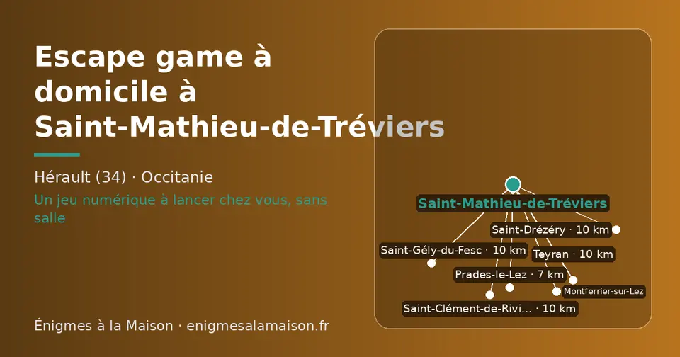 Carte schématique : Saint-Mathieu-de-Tréviers et les communes voisines présentées sur ce site (Prades-le-Lez, Saint-Clément-de-Rivière, Saint-Gély-du-Fesc, Saint-Drézéry, Teyran, Montferrier-sur-Lez)