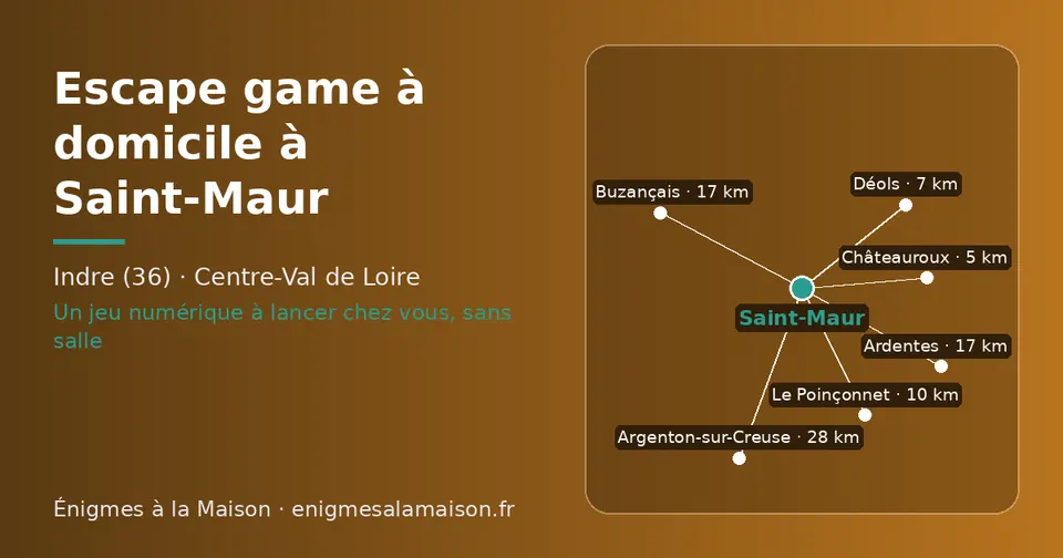 Carte schématique : Saint-Maur et les communes voisines présentées sur ce site (Châteauroux, Déols, Le Poinçonnet, Ardentes, Buzançais, Argenton-sur-Creuse)