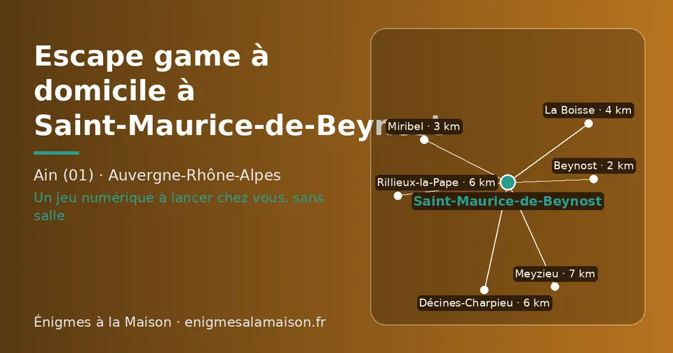 Carte schématique : Saint-Maurice-de-Beynost et les communes voisines présentées sur ce site (Beynost, Miribel, La Boisse, Rillieux-la-Pape, Décines-Charpieu, Meyzieu)