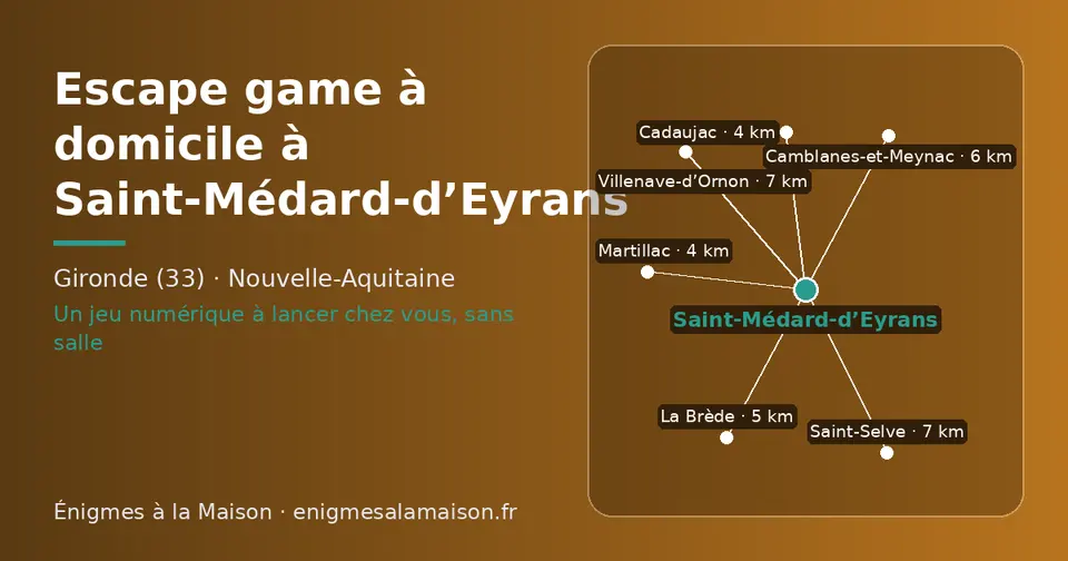 Carte schématique : Saint-Médard-d’Eyrans et les communes voisines présentées sur ce site (Martillac, Cadaujac, La Brède, Camblanes-et-Meynac, Saint-Selve, Villenave-d’Ornon)