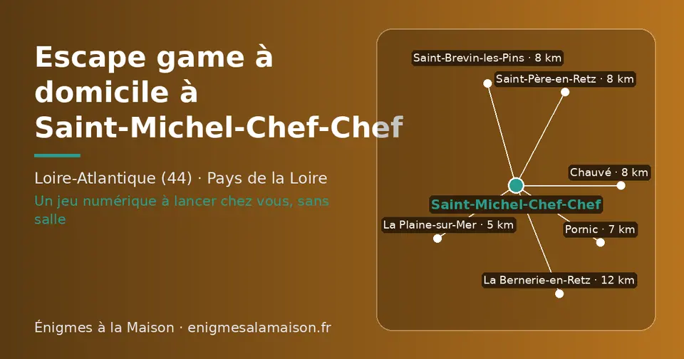 Carte schématique : Saint-Michel-Chef-Chef et les communes voisines présentées sur ce site (La Plaine-sur-Mer, Pornic, Chauvé, Saint-Père-en-Retz, Saint-Brevin-les-Pins, La Bernerie-en-Retz)