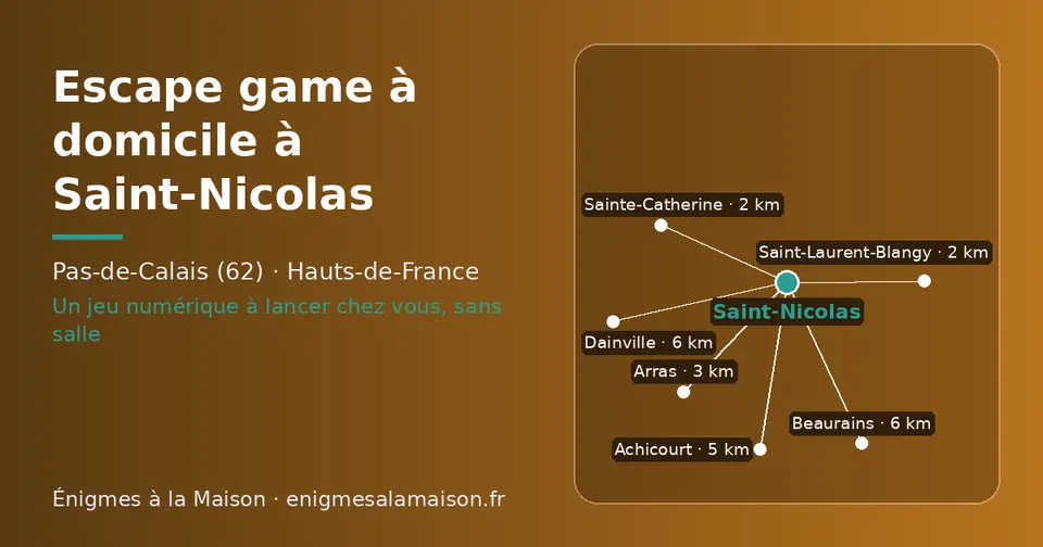 Carte schématique : Saint-Nicolas et les communes voisines présentées sur ce site (Saint-Laurent-Blangy, Sainte-Catherine, Arras, Achicourt, Beaurains, Dainville)