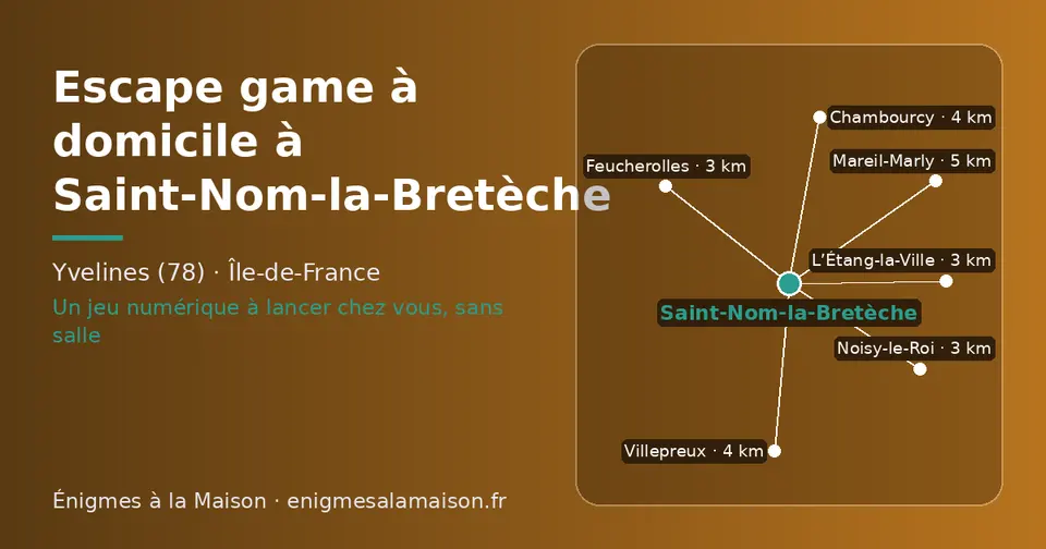 Carte schématique : Saint-Nom-la-Bretèche et les communes voisines présentées sur ce site (Feucherolles, L’Étang-la-Ville, Noisy-le-Roi, Villepreux, Chambourcy, Mareil-Marly)