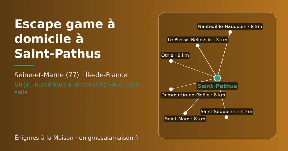 Carte schématique : Saint-Pathus et les communes voisines présentées sur ce site (Le Plessis-Belleville, Saint-Soupplets, Nanteuil-le-Haudouin, Saint-Mard, Dammartin-en-Goële, Othis)