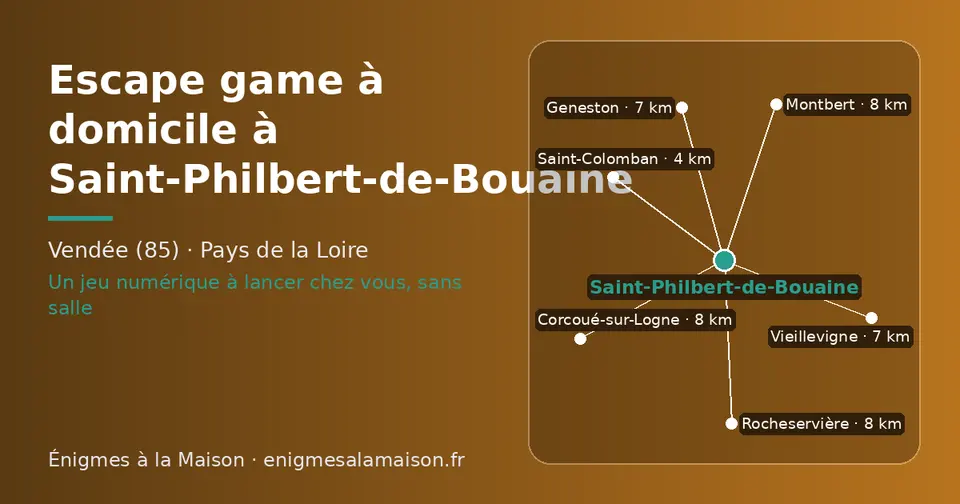 Carte schématique : Saint-Philbert-de-Bouaine et les communes voisines présentées sur ce site (Saint-Colomban, Vieillevigne, Geneston, Rocheservière, Corcoué-sur-Logne, Montbert)