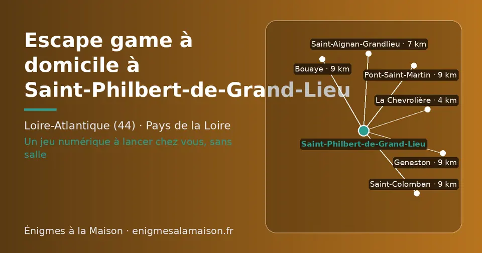 Carte schématique : Saint-Philbert-de-Grand-Lieu et les communes voisines présentées sur ce site (La Chevrolière, Saint-Aignan-Grandlieu, Pont-Saint-Martin, Geneston, Bouaye, Saint-Colomban)