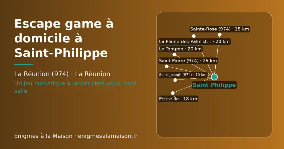 Carte schématique : Saint-Philippe et les communes voisines présentées sur ce site (Saint-Joseph (974), Sainte-Rose (974), Petite-Île, La Plaine-des-Palmistes, Le Tampon, Saint-Pierre (974))