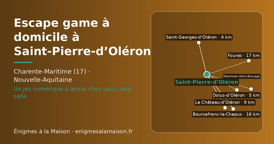 Carte schématique : Saint-Pierre-d’Oléron et les communes voisines présentées sur ce site (Saint-Georges-d’Oléron, Dolus-d’Oléron, Le Château-d’Oléron, Bourcefranc-le-Chapus, Fouras, Marennes-Hiers-Brouage)