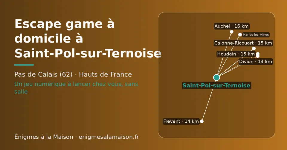 Carte schématique : Saint-Pol-sur-Ternoise et les communes voisines présentées sur ce site (Frévent, Divion, Calonne-Ricouart, Houdain, Auchel, Marles-les-Mines)