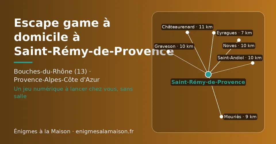 Carte schématique : Saint-Rémy-de-Provence et les communes voisines présentées sur ce site (Eyragues, Mouriès, Noves, Graveson, Saint-Andiol, Châteaurenard)