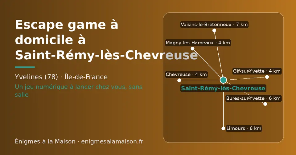 Carte schématique : Saint-Rémy-lès-Chevreuse et les communes voisines présentées sur ce site (Chevreuse, Gif-sur-Yvette, Magny-les-Hameaux, Bures-sur-Yvette, Limours, Voisins-le-Bretonneux)